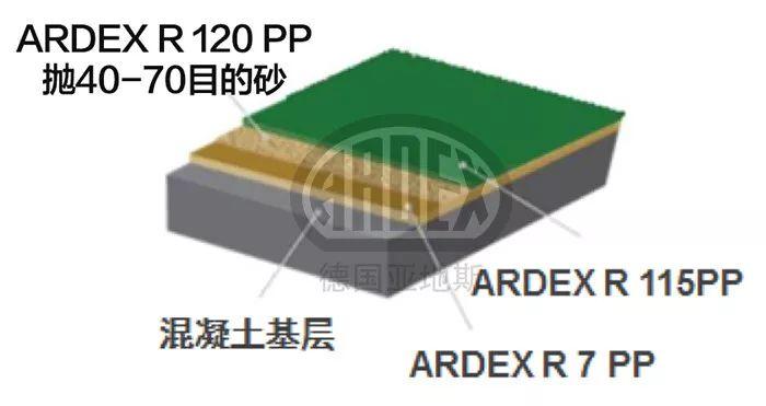 【案例分享】ARDEX停車庫系統(tǒng)打造上海虹橋機(jī)場高品質(zhì)P6停車區(qū) 【案例分享】ARDEX停車庫系統(tǒng)打造上海虹橋機(jī)場高品質(zhì)P6停車區(qū)
